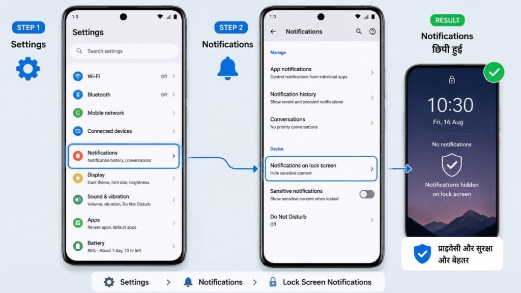 Smartphone Tips Lock Screen पर Notifications छिपा दें