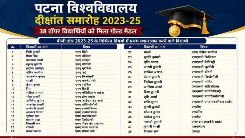 पटना यूनिवर्सिटी दीक्षांत समारोह में 38 टॉपर को गोल्ड मेडल